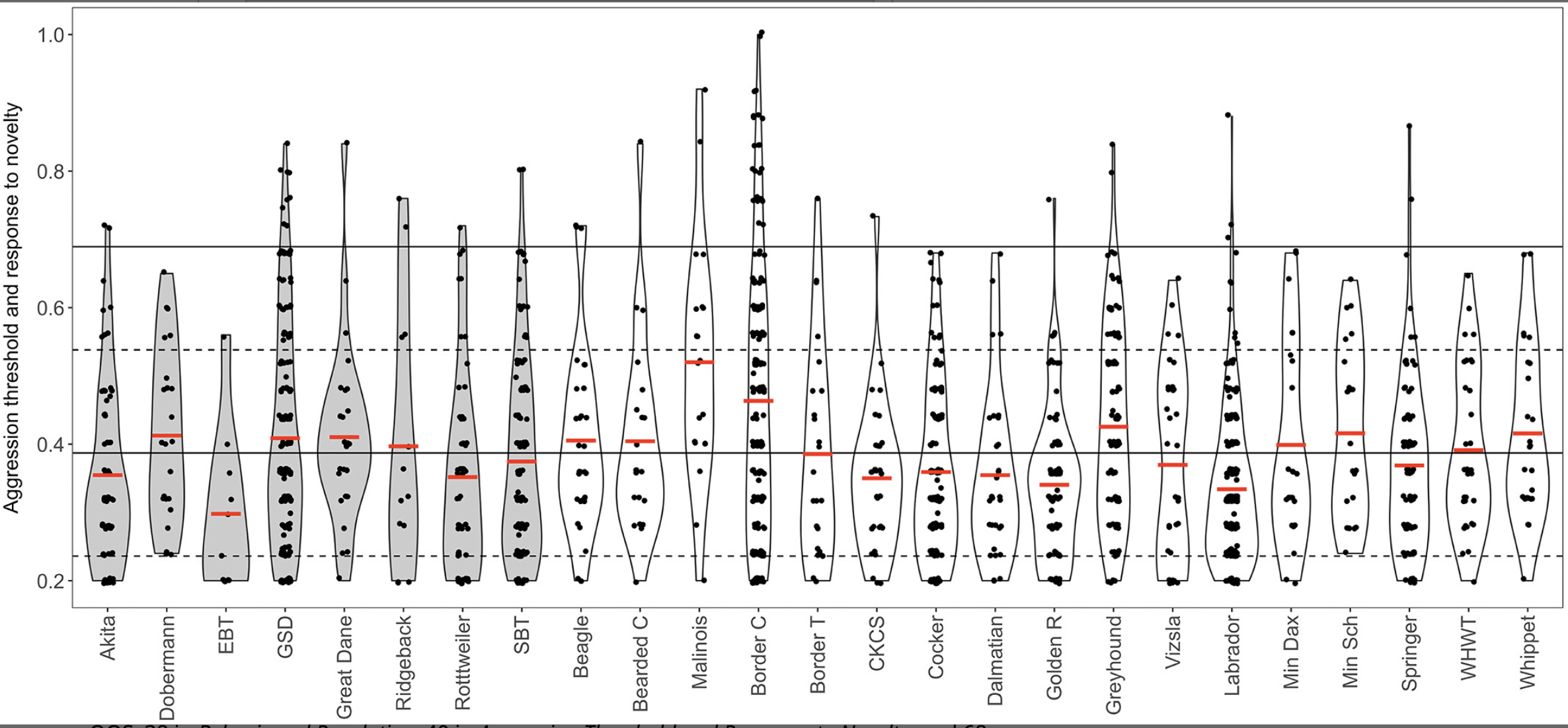 Image taken from Hammond et. al., 2022